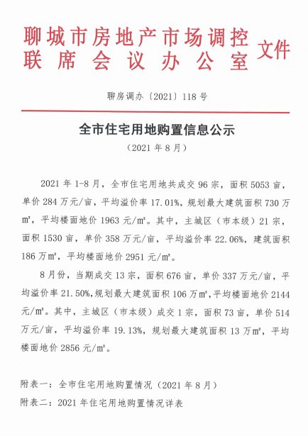 经开区|最新数据来了!聊城市8月份商品住房信息公示!这几个数据很重要!