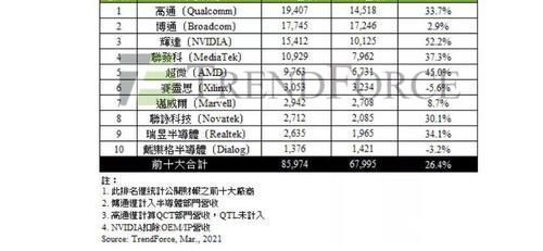 麒麟|为什么要做高端市场？联发科与高通的对比，给了我们答案