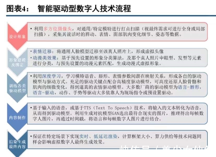 小红书|元宇宙爆火，千亿蓝海赛道，虚拟偶像的商业落地现实又残酷