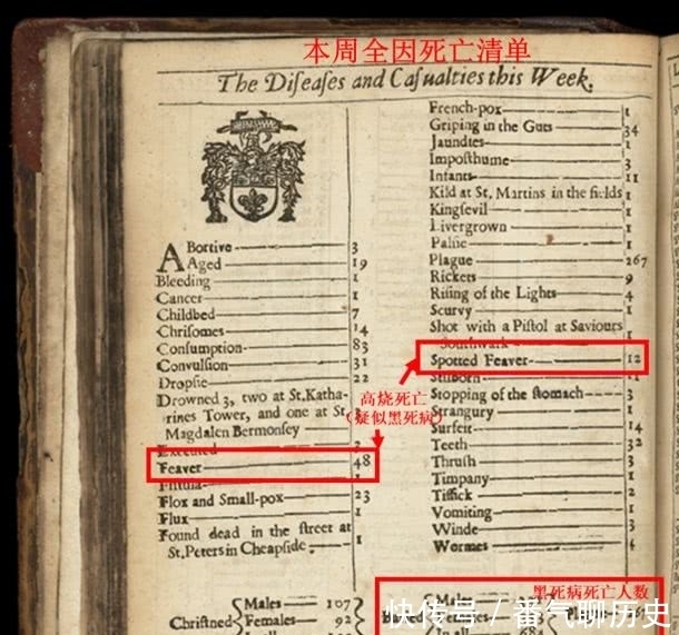 祖传|祖传老西医,专治黑死病