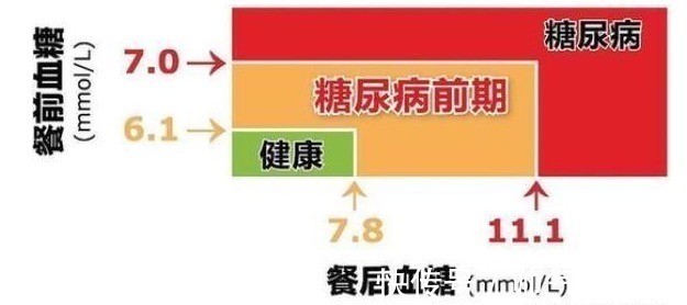 高血糖|人体缺少什么会造成糖尿病一文揭开糖尿病的真正原因