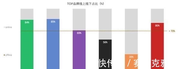 荣耀|昔日互联网销量王，14天增长36%重回前三，没有让华为失望