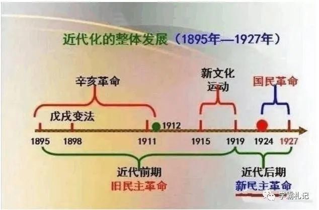 期末|博士毕业历史老师：把5000年历绘成“一根轴”！全班52人期末满分