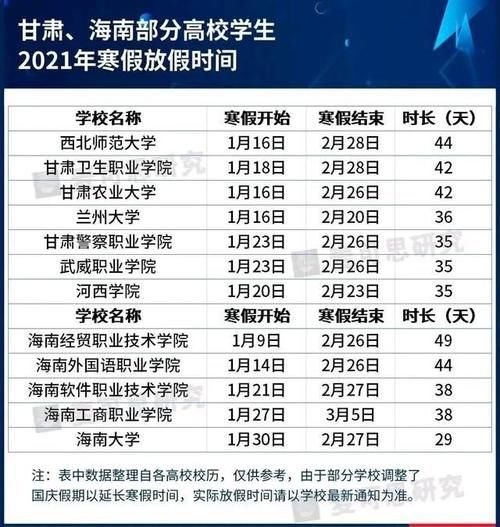 支持|大学生喜提70天假！高校放假时间出炉，中小学放假提前获支持