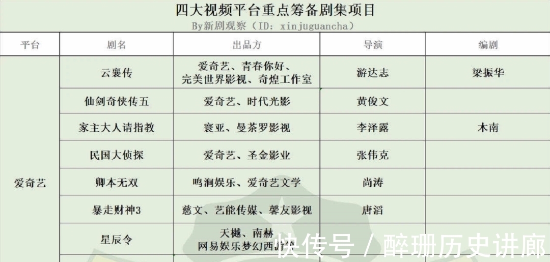 平臺|暑期檔熱劇頻出,愛優騰芒下一個「錨點」在哪?|2021平臺觀察