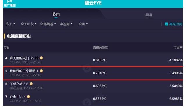 播出1集，收視率爆了！林和平一出手，就給央視帶來(lái)了“王炸”