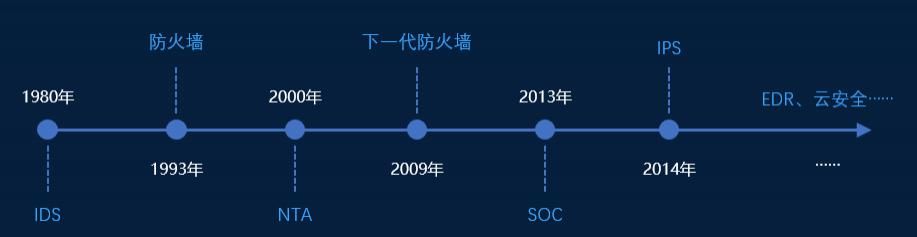 追溯|中测安华网络流量追溯系统（数湖）全新发布