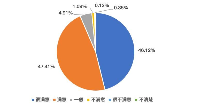 点开！看看武大毕业生都去哪儿了？