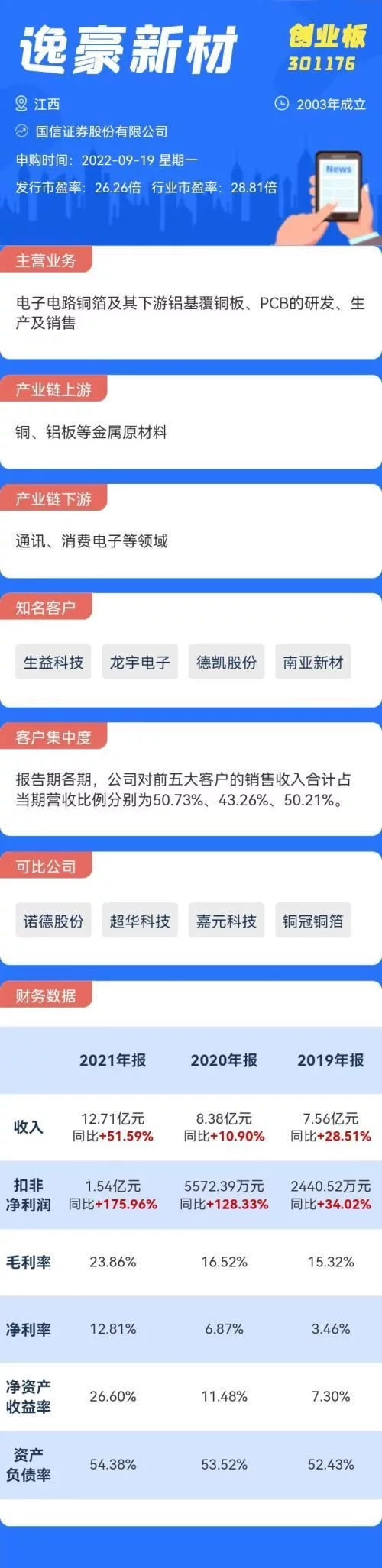 打新必看｜9月19日四只新股申购，值得打吗？