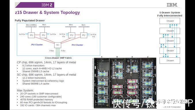 mb|IBM，预言了缓存的未来？