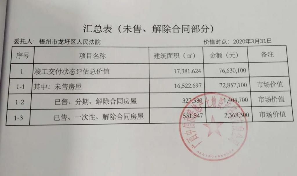 烂尾|烂尾多年的龙城国际公寓式酒店进入二次拍卖,期待涅槃重生