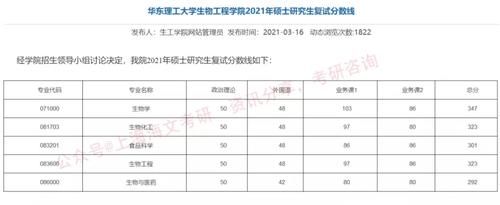 华东理工大学2021考研各院系复试线汇总