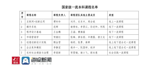 主力军|山东工商学院：发挥主力军作用，服务师生、引领师生汇聚高质量发展的磅礴力量