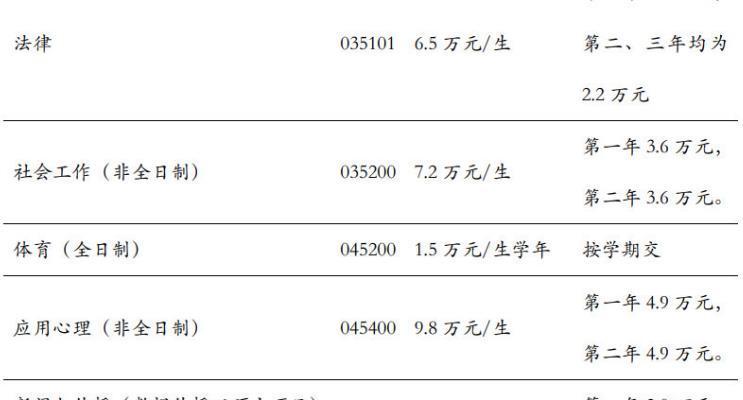 培养一名硕士需要多少钱，可参考清华大学学费标准，感到意外