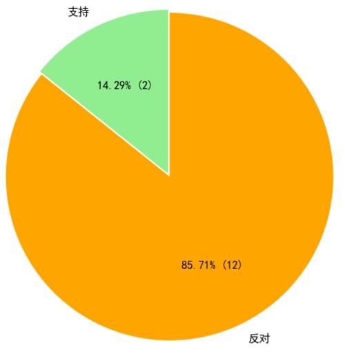 qt:gamepop|王者荣耀：体验服新增道具，荣耀王者将烂大街，单排玩家哭了