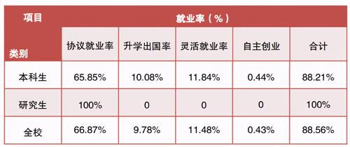 湖北一所公办二本大学，背景深厚，录取分还不高，毕业很吃香