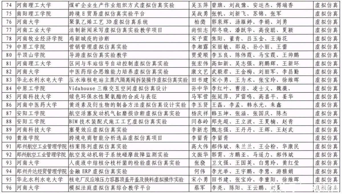 洛阳理工学院|第二批河南省一流本科课程认定结果出炉