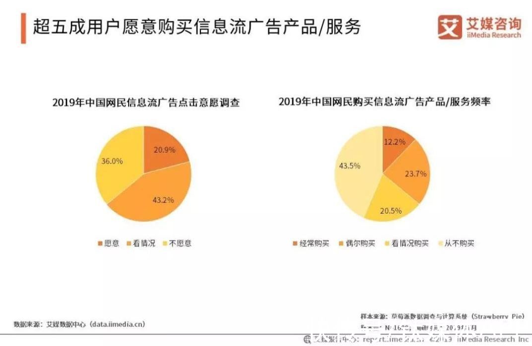 罗宇|在抖音上，与信息流广告对抗人性