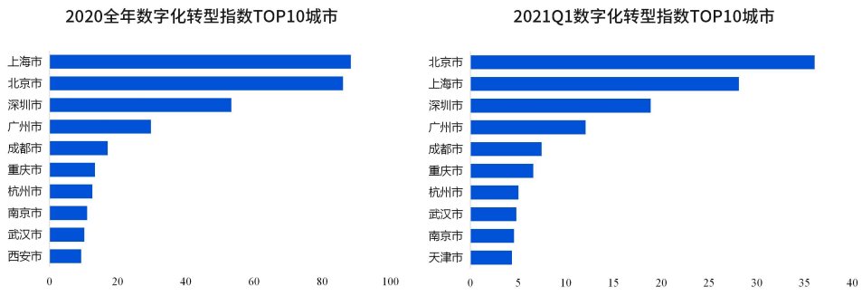 重要转型！湖北武汉正加速推进