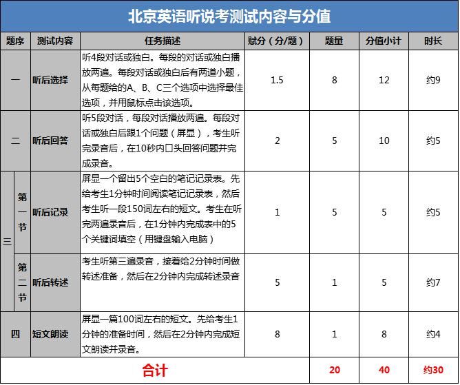 中考|关注！2021年中考满分660分，大中考前，最多 你能拿到多少分？