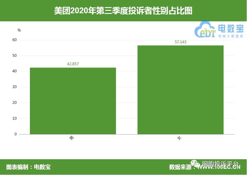 用户|电诉宝：“美团”退款问题成用户投诉热点 Q3获“不建议下单”评级