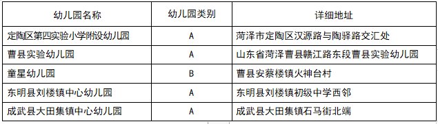 济南市市中区|菏泽：这些学校被推荐为全国特色学校！