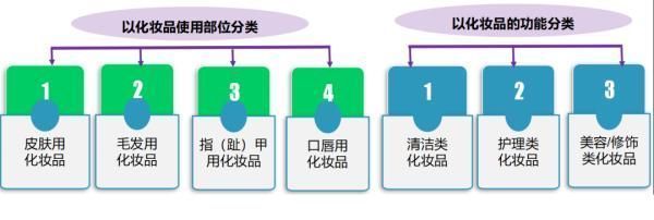 解读四招教你选购进口防晒类化妆品
