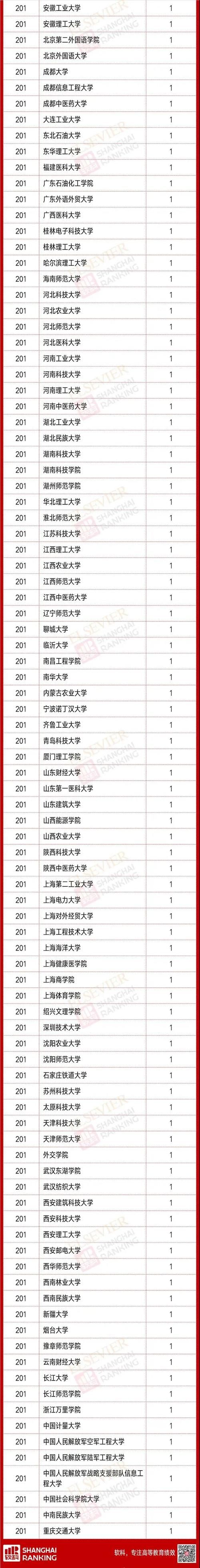 刚刚！2020“中国高被引学者” 榜单发布：清华、北大、浙大位居内地前三！