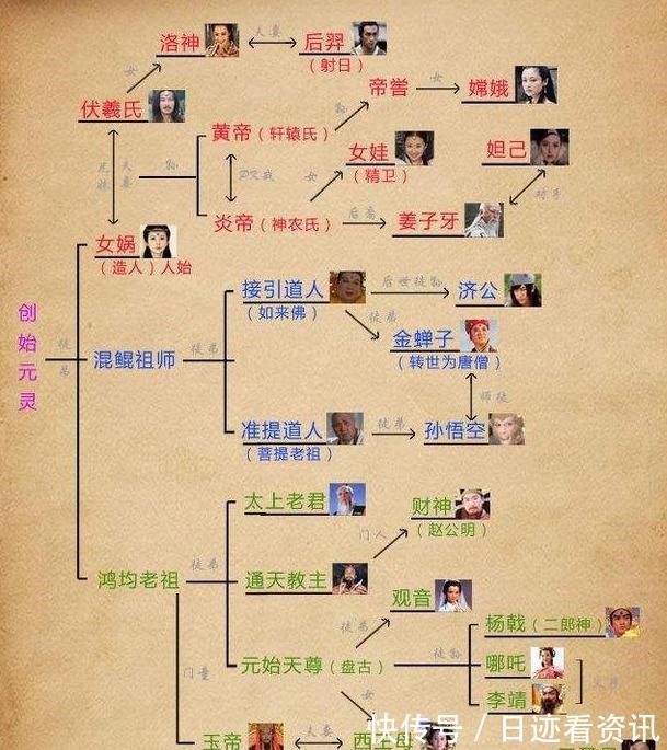 佛本是道@洪荒流鼻祖小说《佛本是道》力荐