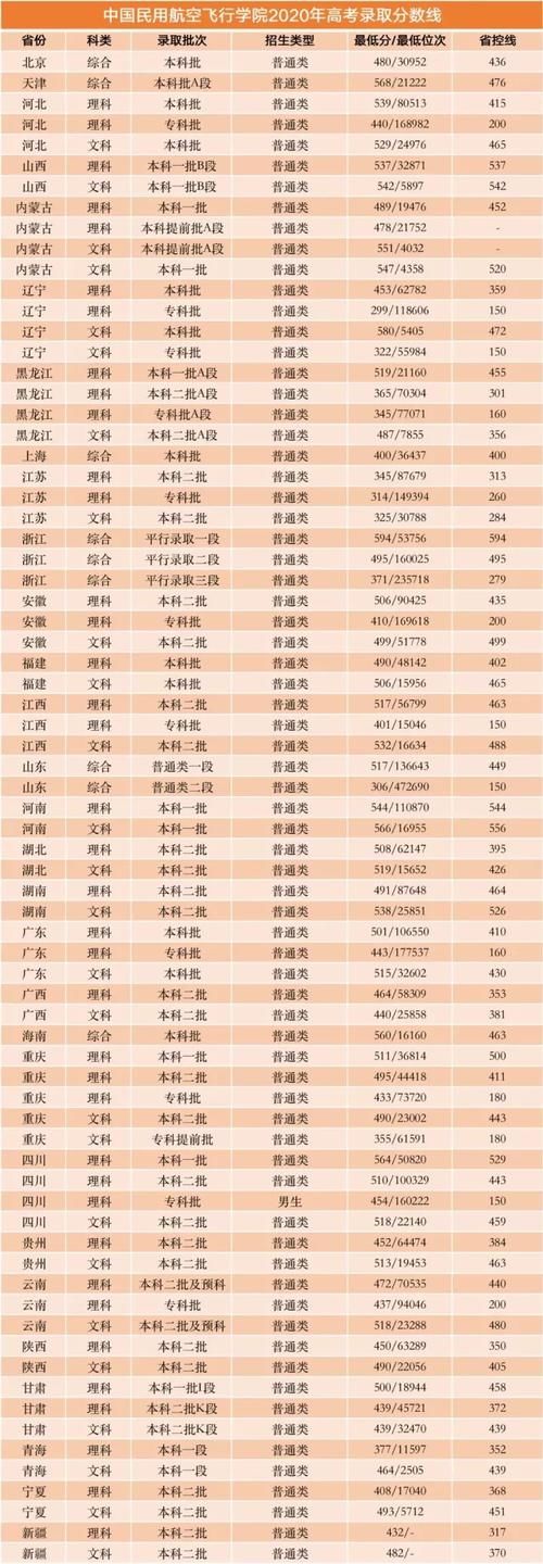 毕业就能进国企！这8所大学不是985和211，但就业实力真的硬！附录取分