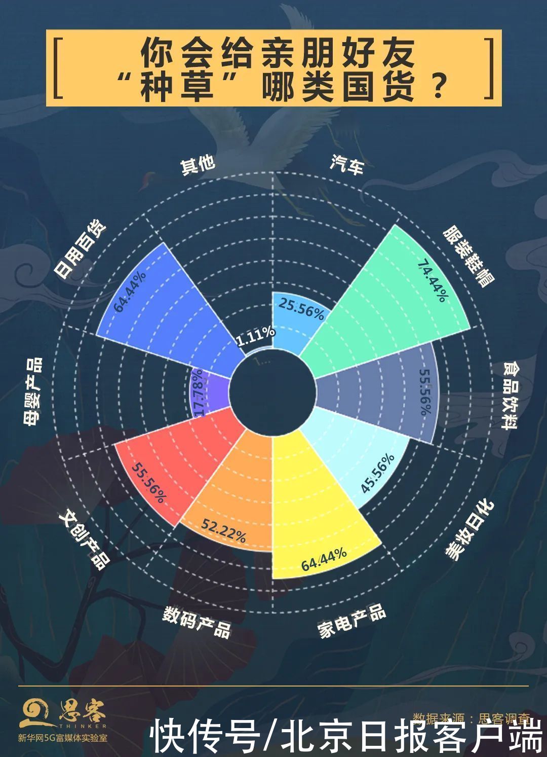 国货凭什么“圈粉”？