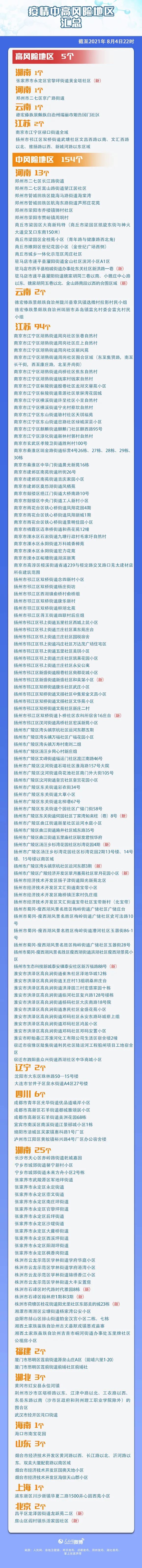 扬州市第三人民医院|刚刚，江苏新增本土确诊病例40例！多地疫情源头查清！