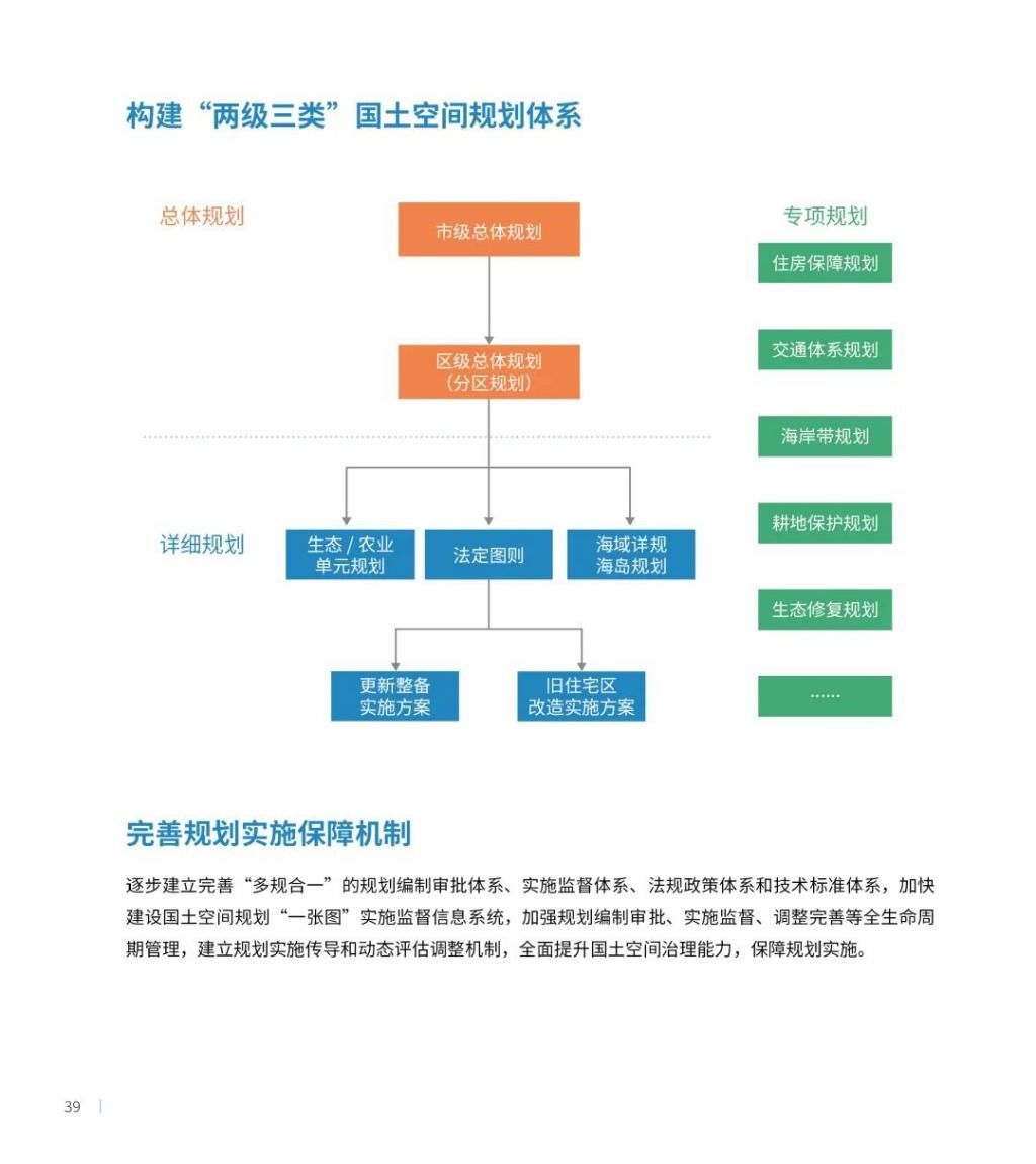 公示|最新发布！深圳2035国土空间总体规划草案公示