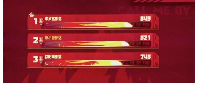 3189|《披荆斩棘的哥哥》赛制引发观众不满，大湾区男团票数只降不升