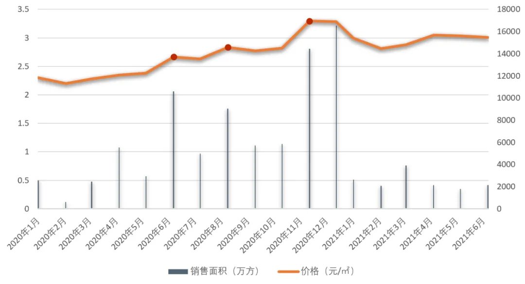 世博|一座美术馆与400年金殿的面子和里子