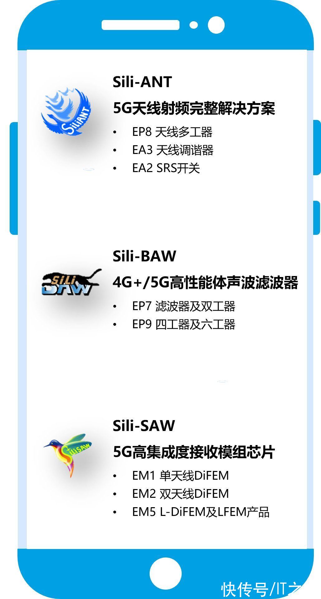 高性能|开元通信正式推出“鸿雁Sili-ANT”5G天线射频全系列解决方案