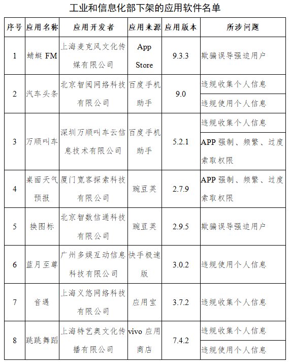 国新办|涉及蜻蜓FM等，工信部下架67款侵害用户权益APP