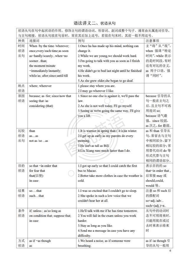 图说英语:句子成分与句子分类，表解简单句，轻松学语法