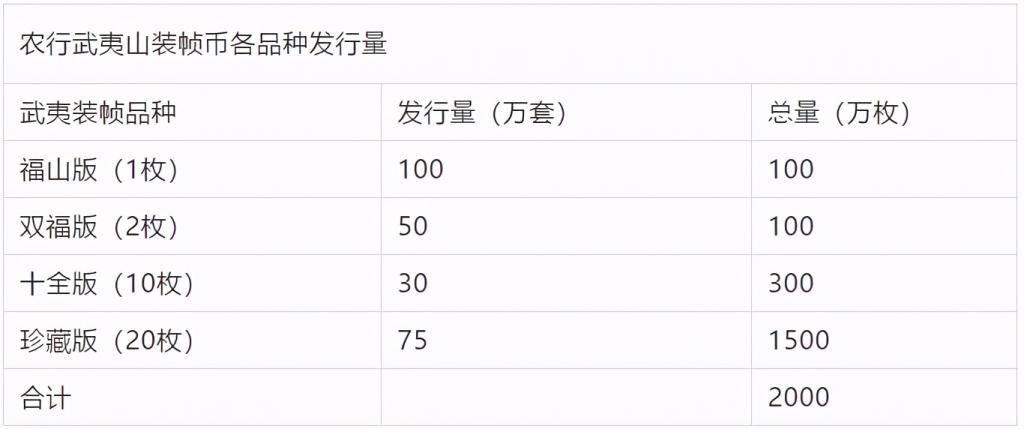  装帧|定价太高，骂声一片，武夷山装帧币还要去约吗？