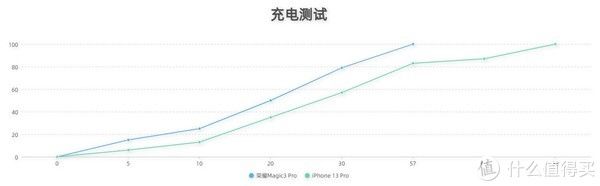 样张|不再迷信参数与官方样张！看荣耀 Magic3 Pro与 iPhone 13 Pro拍照谁更适合你？