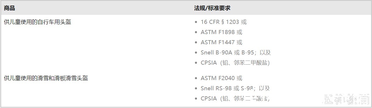 亚马逊标准|儿童自行车、滑雪、滑板头盔| 自行车