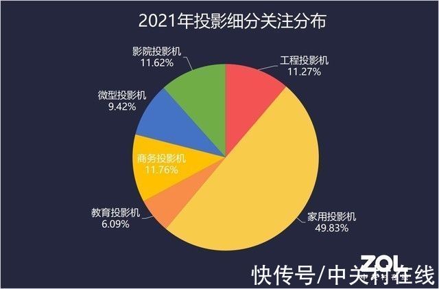 4k|2021年终投影ZDC报告：两极化发展 投影市场遭遇大变局