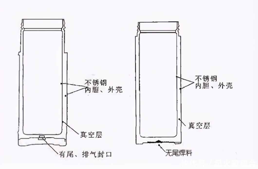 影响|央视曝光“夺命保温杯”，影响儿童健康，很多家长还在购买