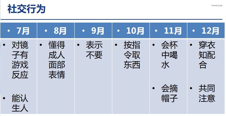 科学|【科学养育】宝宝生长发育时间表，看看你家宝宝达标了没？