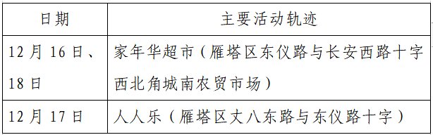 确诊|揪心！西安2天新增305例确诊：115例系经核酸筛查发现！云南一学生确认核酸阳性