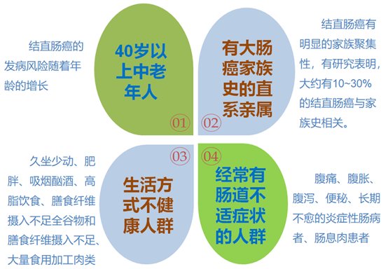 结肠癌|一反“肠”态，小心这个癌症悄悄找上门