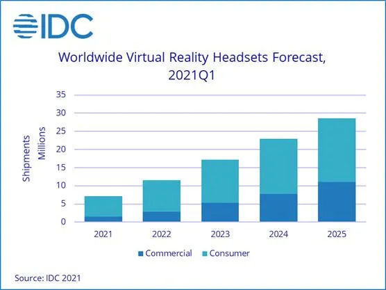 f2021是真正的VR元年？发展拐点中的喜与忧