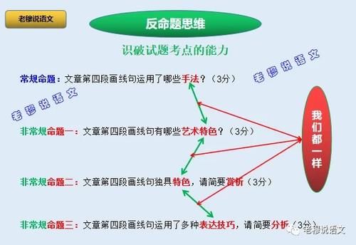 有人说现在的语文越来越难了，真的吗？有何方法提高语文成绩？