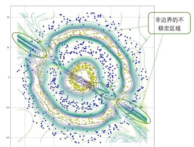 专治|专治各种不明白，一文带你了解“对抗样本原理”