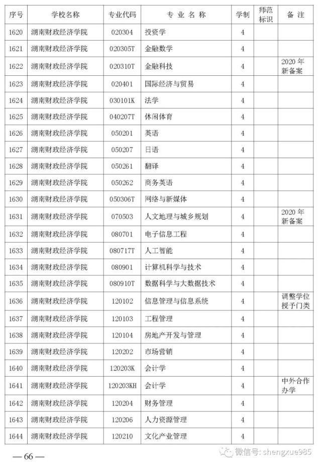 本科招生|关注！湖南省公布2021年省属高校本科招生目录，共2417个专业